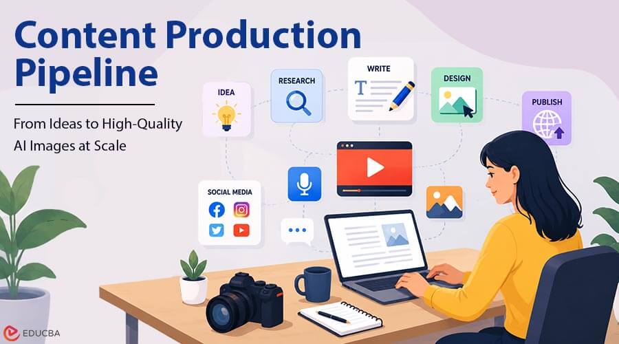 Content Production Pipeline