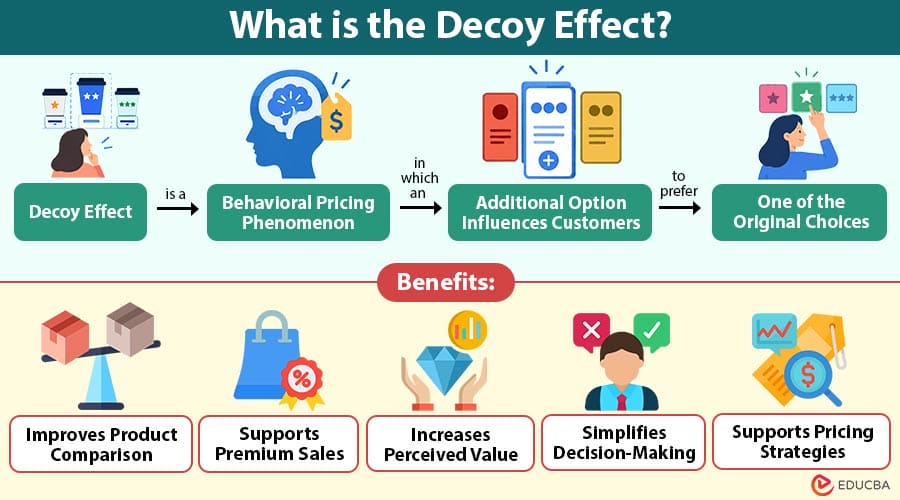 Decoy Effect