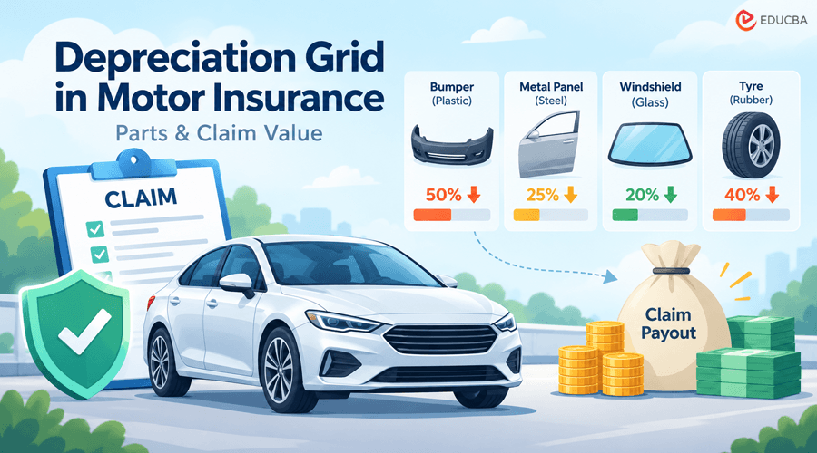 Depreciation Grid in Motor Insurance