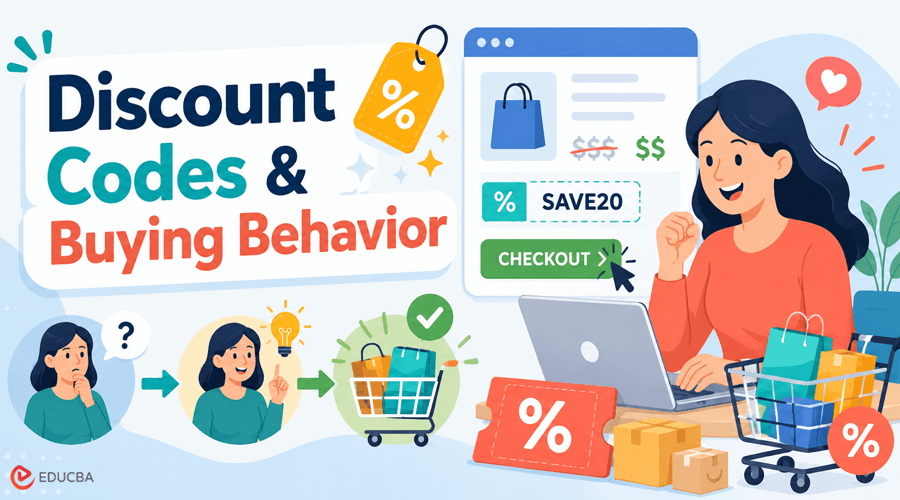 Impact of Discount Codes on Consumer Behavior