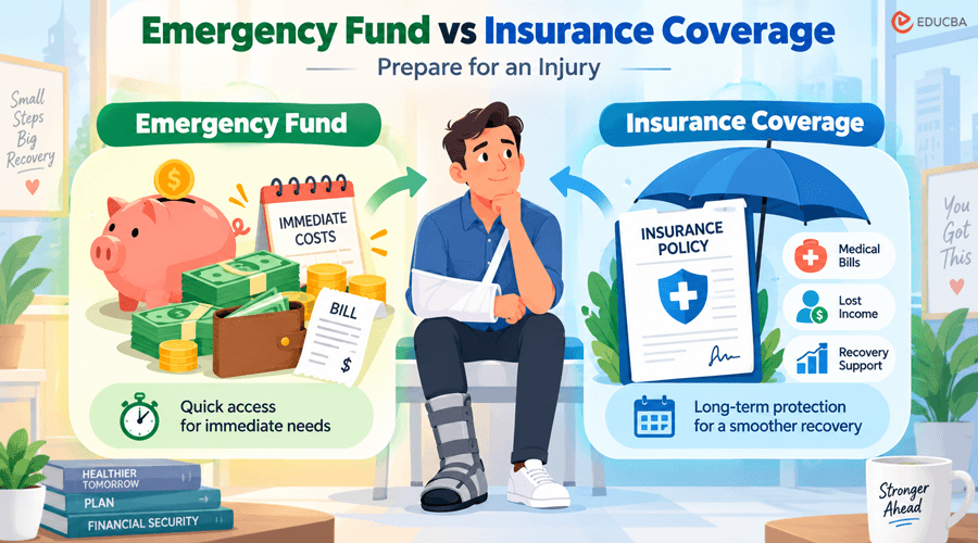 Emergency Fund vs Insurance Coverage