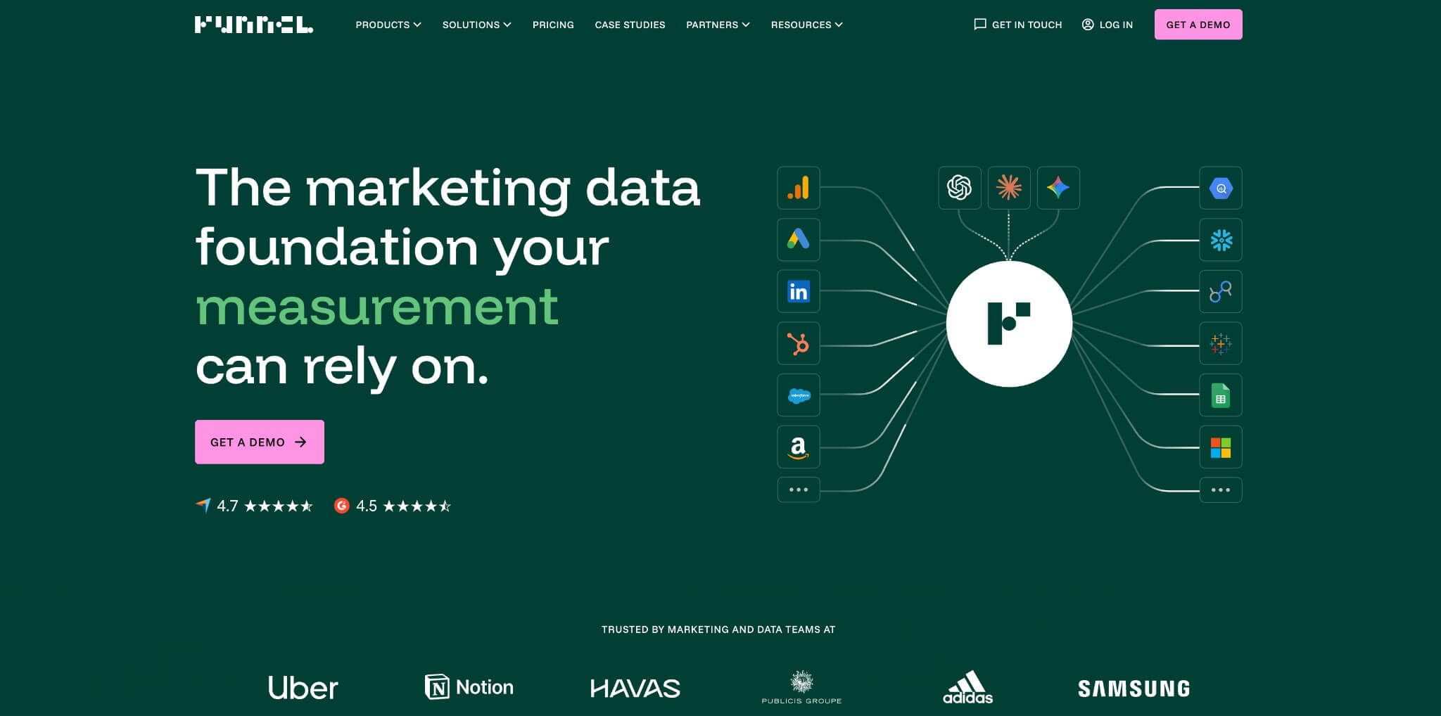 Funnel.io