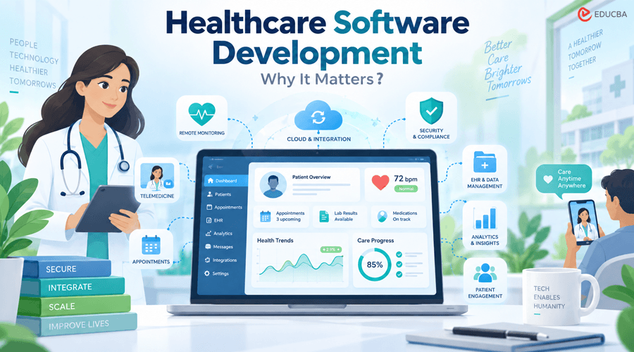 Healthcare Software Development