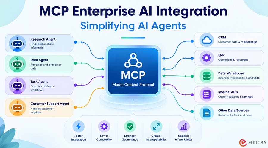 MCP Enterprise AI Integration