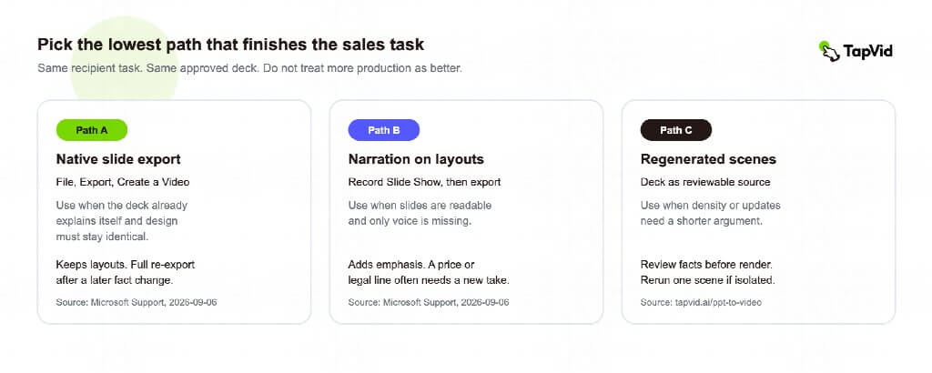 Compare Three PPT to Video Converter Paths for One Sales Task