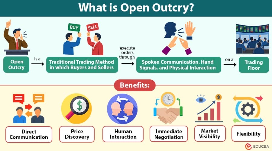 Open Outcry 1..