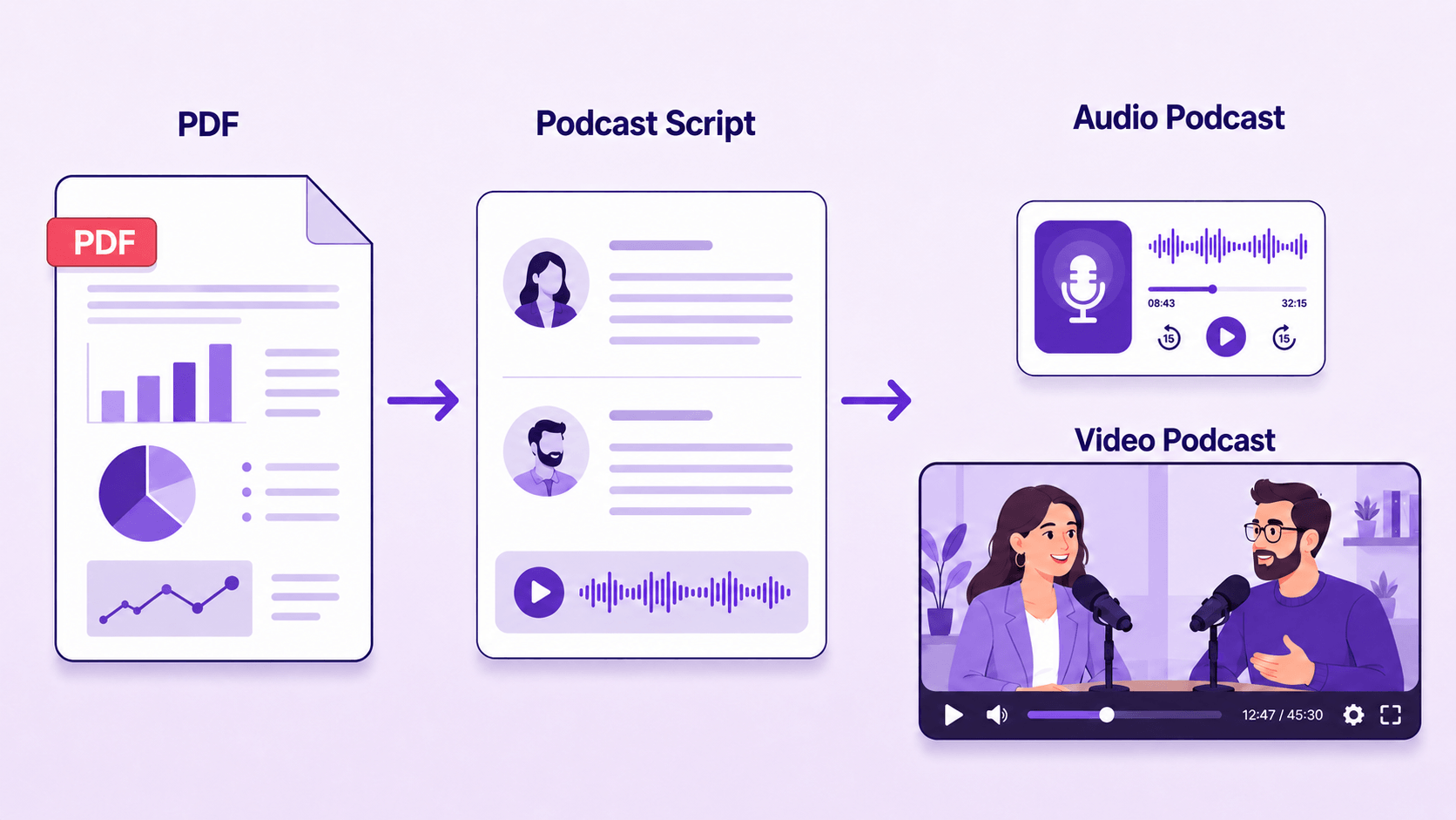 PDF to Podcast