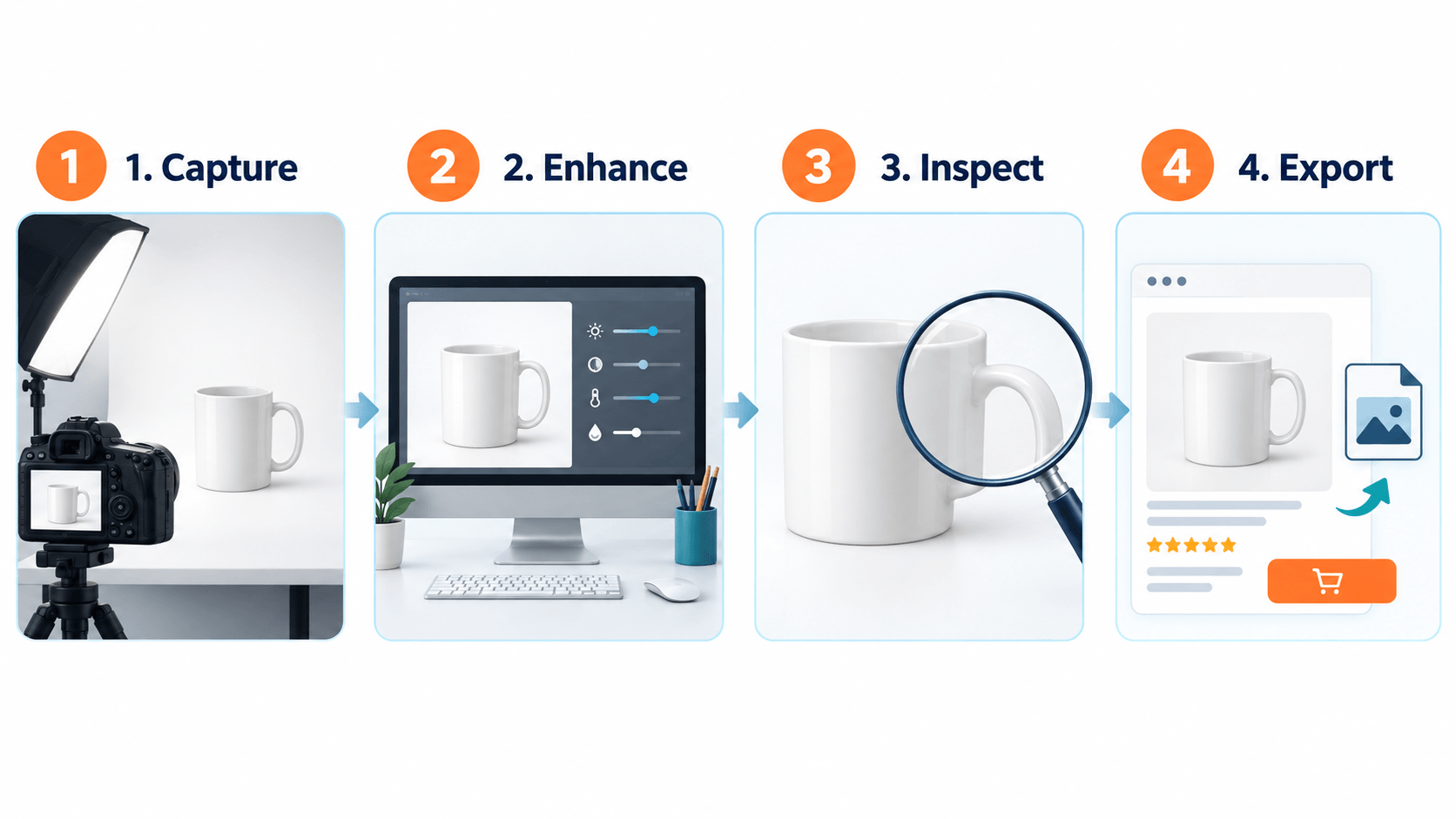 Product Photo Quality Process