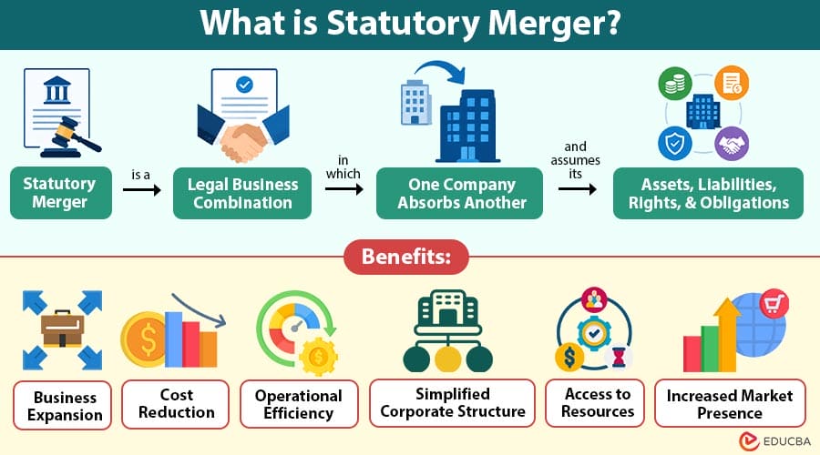 Statutory Merger