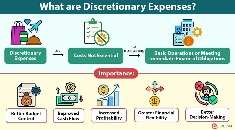 What-are-Discretionary-Expenses