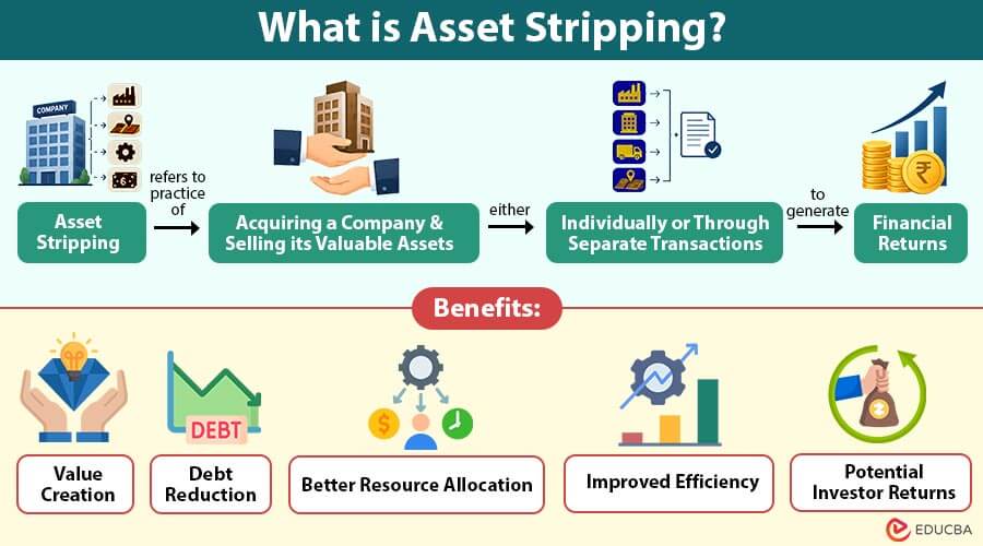 What-is-Asset-Stripping