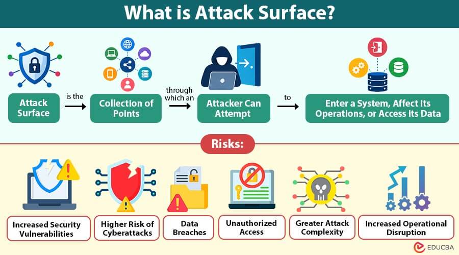 What-is-Attack-Surface