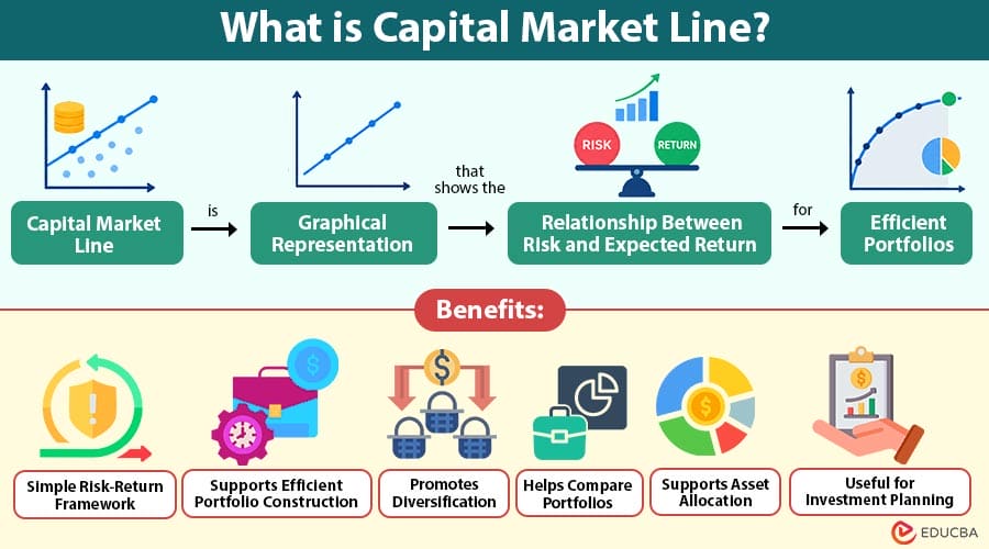 What-is-Capital-Market-Line