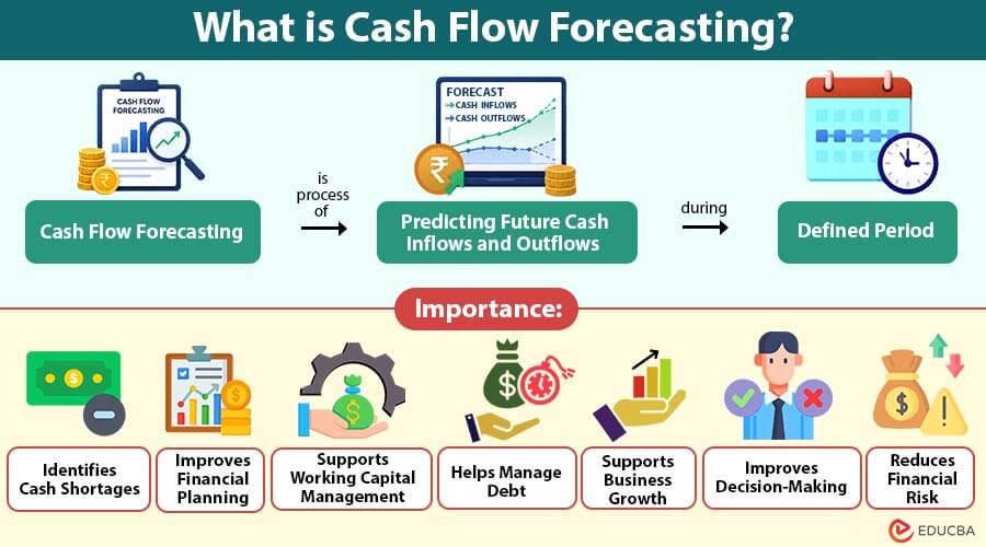 What-is-Cash-Flow-Forecasting (6)