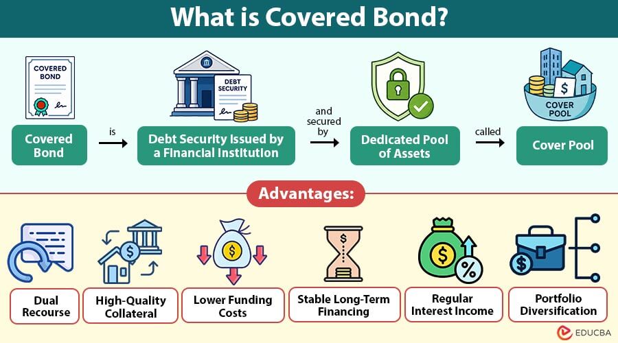 What-is-Covered-Bond