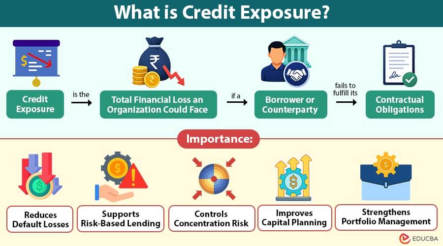 What-is-Credit-Exposure