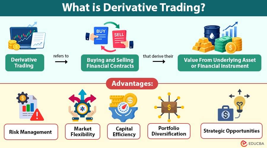 What-is-Derivative-Trading