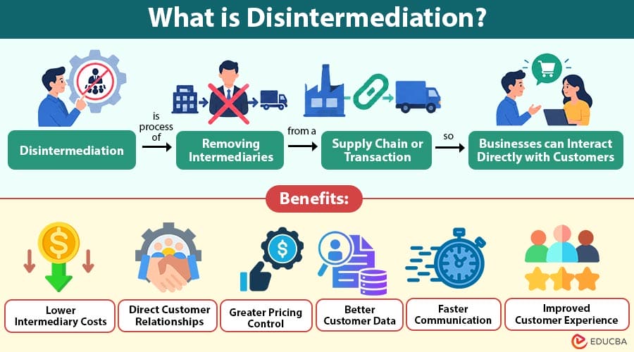 What-is-Disintermediation