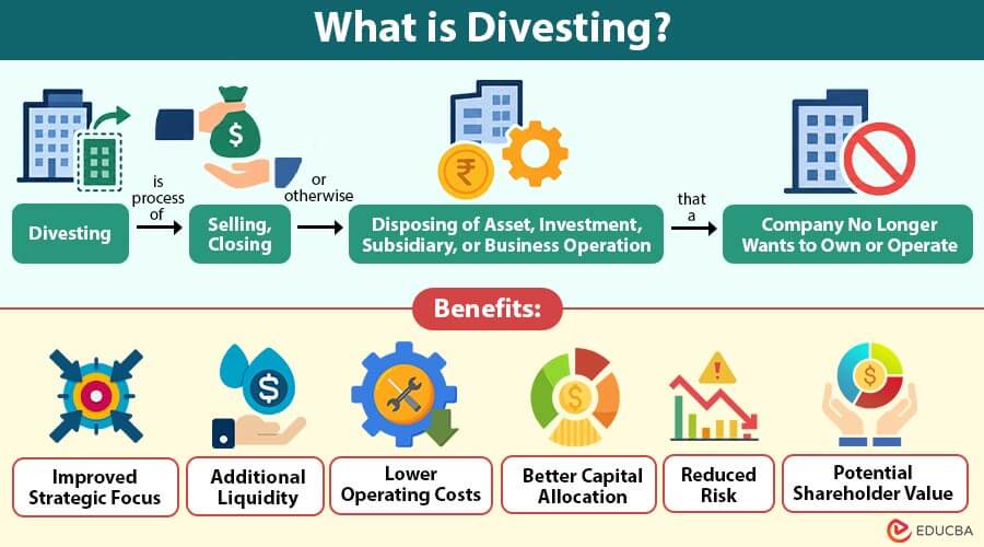 What-is-Divesting (1)
