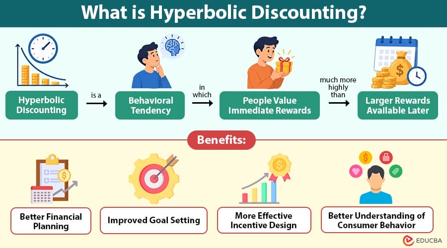 What-is-Hyperbolic-Discounting