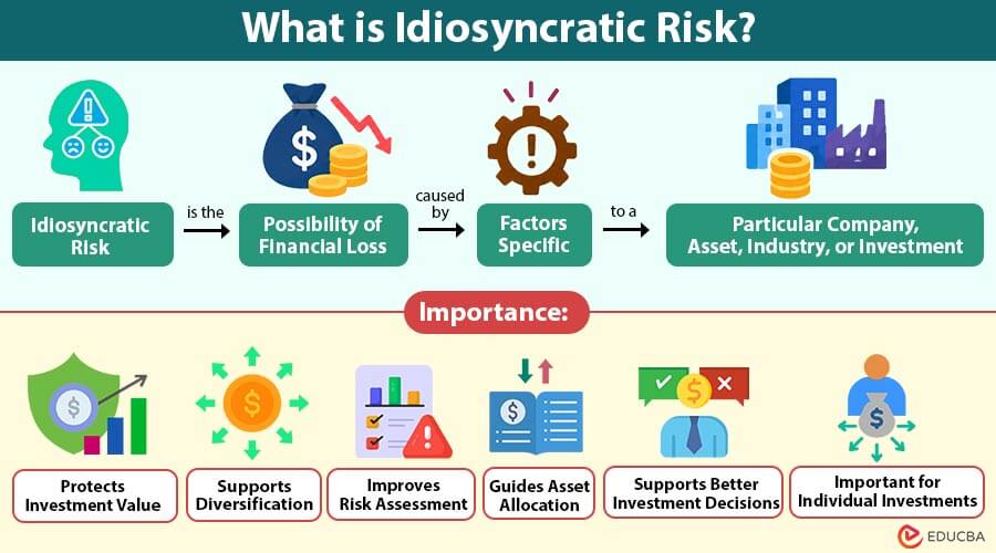 What-is-Idiosyncratic-Risk