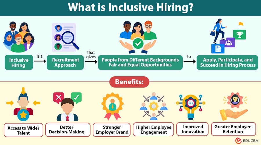 What-is-Inclusive-Hiring (1)