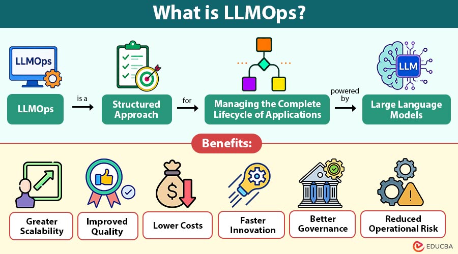 What-is-LLMOps