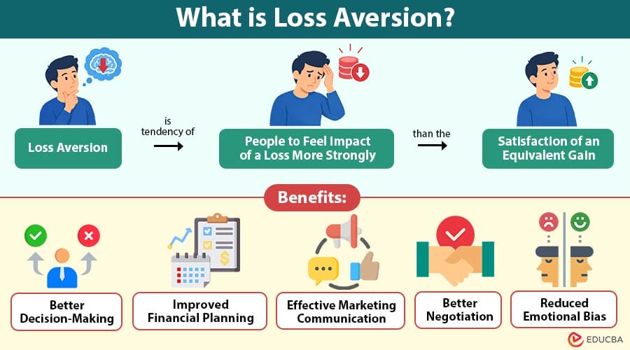 What-is-Loss-Aversion