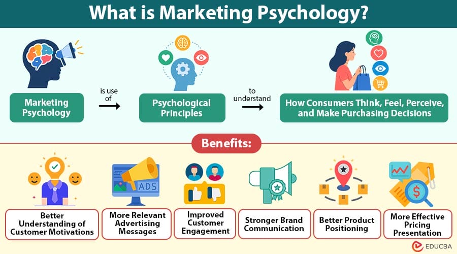 What-is-Marketing-Psychology