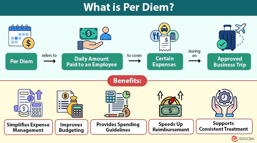 What-is-Per-Diem