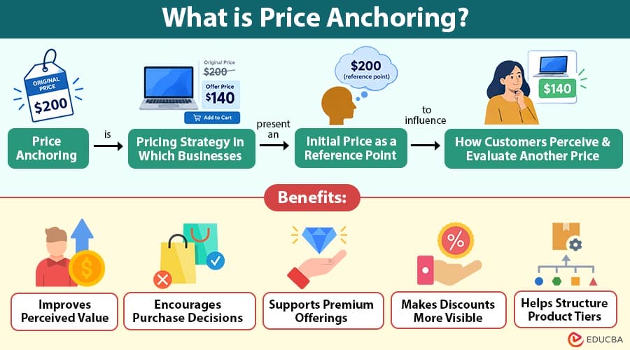 What-is-Price-Anchoring