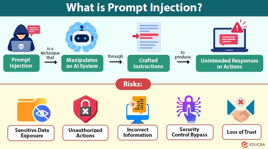 What-is-Prompt-Injection