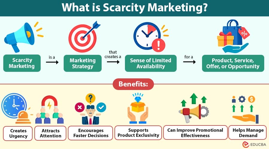 What-is-Scarcity-Marketing