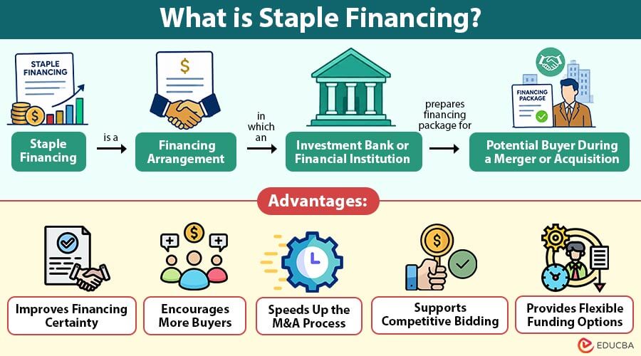 What-is-Staple-Financing