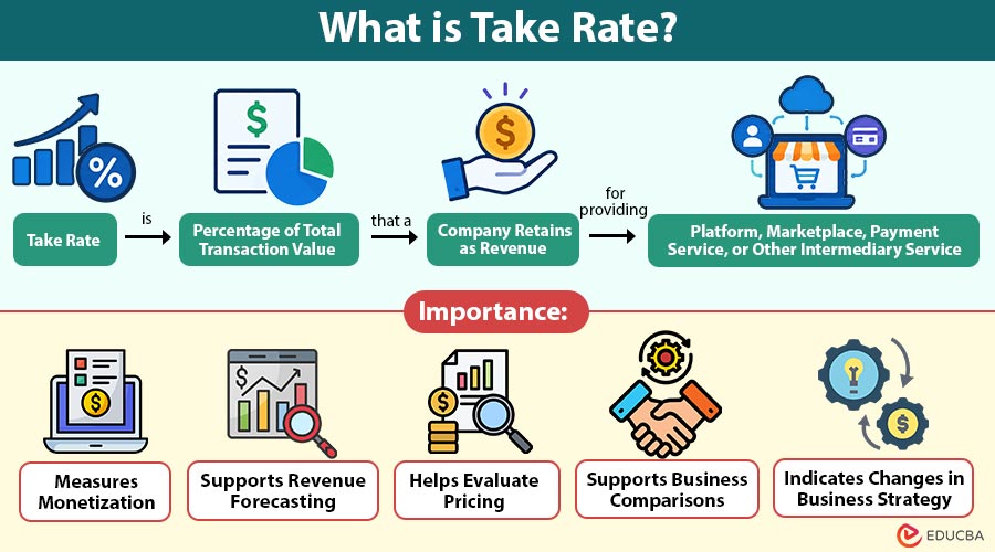 What-is-Take-Rate