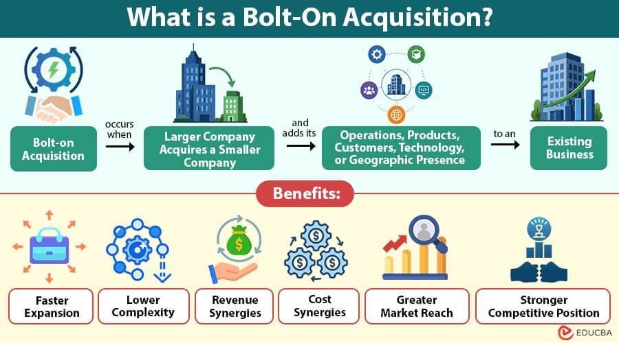 What-is-a-Bolt-On-Acquisition