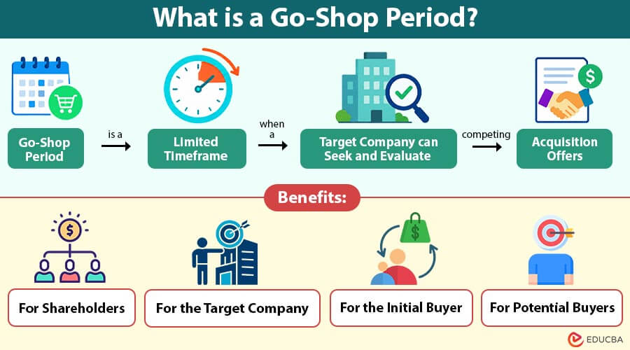 What-is-a-Go-Shop-Period