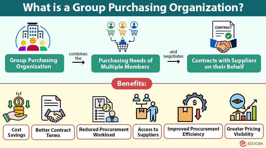 What-is-a-Group-Purchasing-Organization (1)