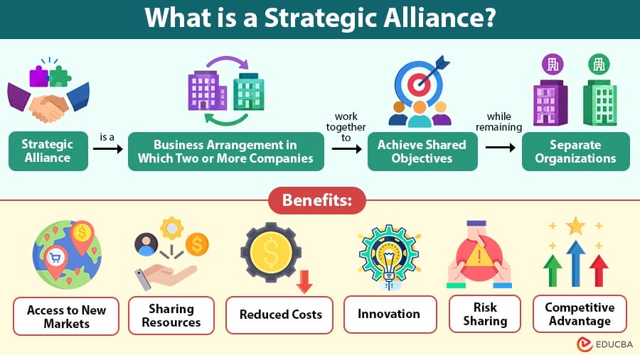 What-is-a-Strategic-Alliance