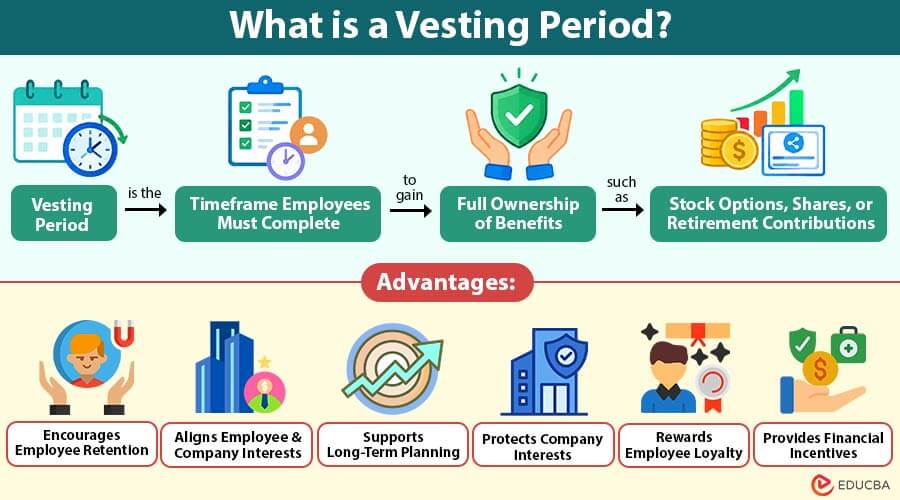 What-is-a-Vesting-Period