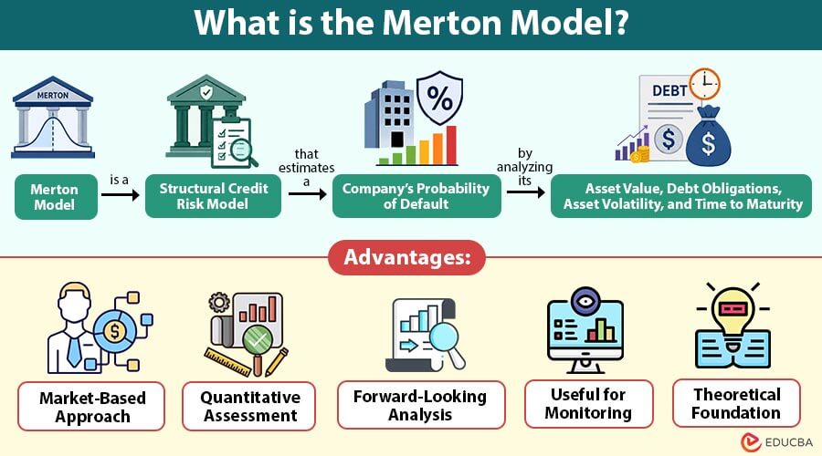 What-is-the-Merton-Model (5)