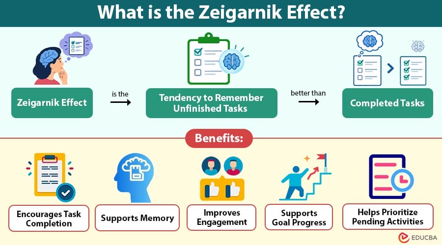 What-is-the-Zeigarnik-Effect