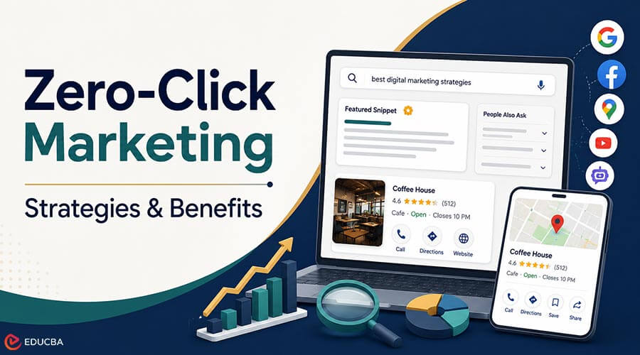Zero-Click-Marketing