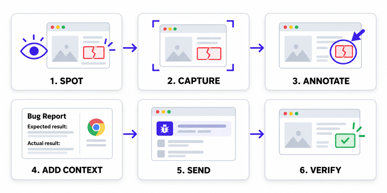visual-bug-reporting-process