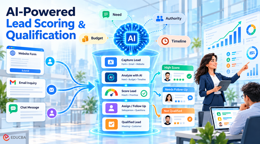 Automated Lead Qualification