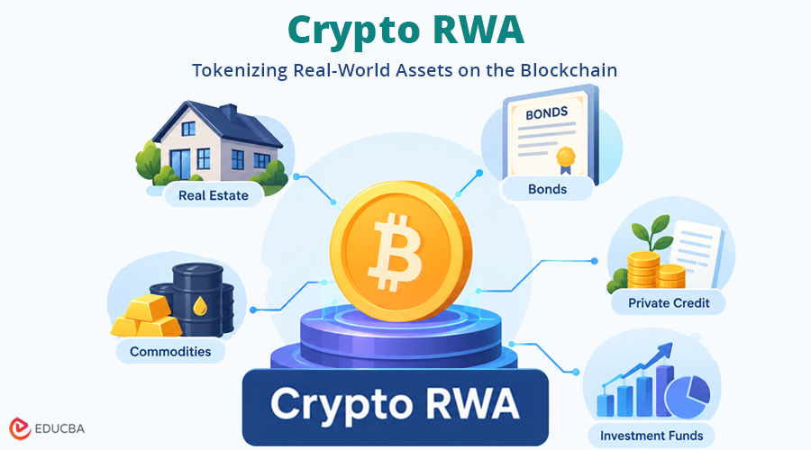Crypto RWA