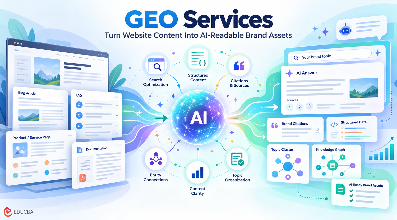 GEO Services