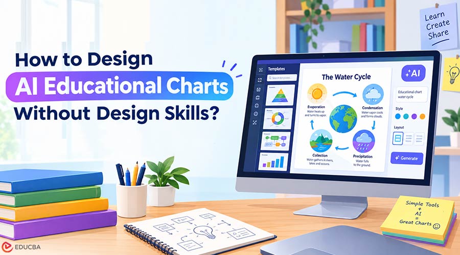 AI Educational Charts
