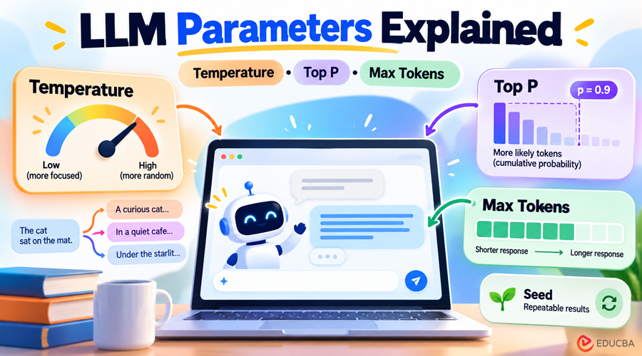 LLM Parameters