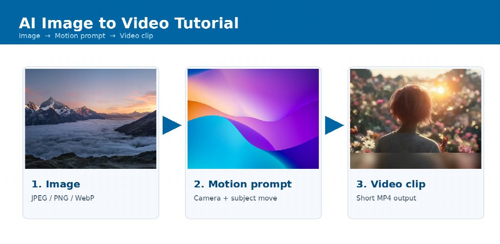 MixVio Image to Video Generator